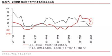 怎么看是否开通创业板