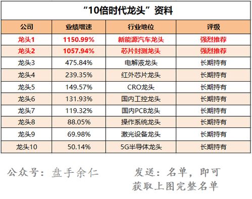 1万元10倍杠杆最多赔多少,杠杆交易是什么? 1万元10倍杠杆最多赔多少,杠杆交易是什么? 行情