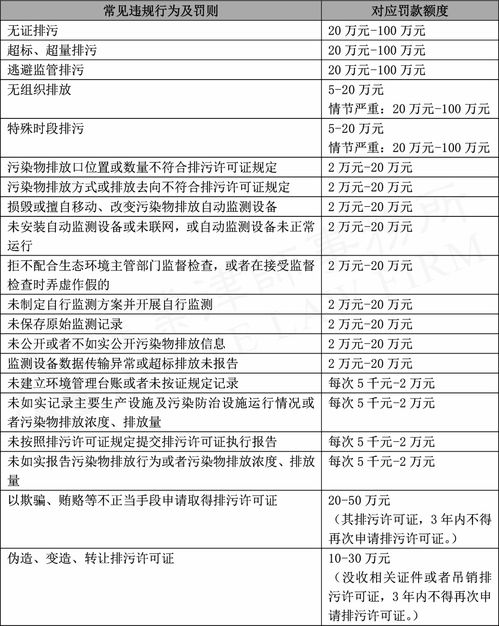 环境合规 企业排污许可管理法律风险的防范