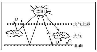 太阳辐射和地面辐射，大气逆辐射的关系。【详细解说】