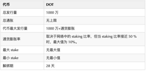 dot波卡币三个月内价格,Do波卡币3个月内价格大幅上涨:是投资的好选择吗?