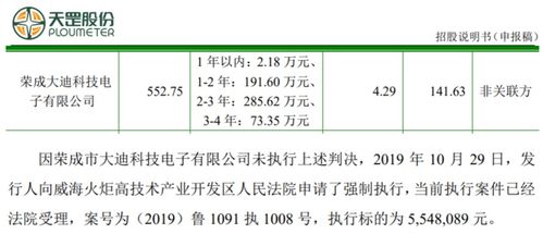 天罡股份产品售价与同业差异大,变更上市辅导机构惹关注