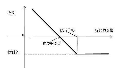 卖空平仓相当于买入吧,做空是什么? 卖空平仓相当于买入吧,做空是什么? 词条