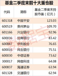 大智慧中基金重仓的数据是什么时候的啊