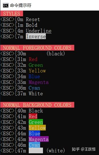 python颜色的字母代码(python中编程随机颜色怎么弄)