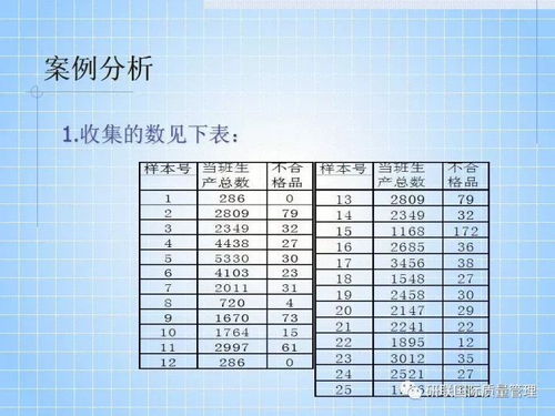 SPC干货讲解,批量生产必不可少的质量工具 