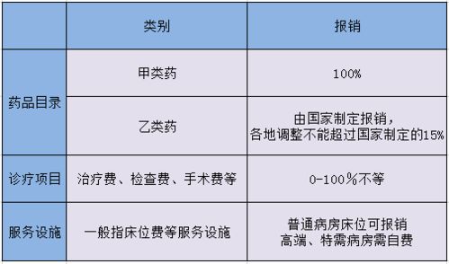 医保门诊怎么突然不报销了