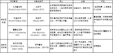  数字货币的几种算法,求各种数字货币算法。 USDT行情