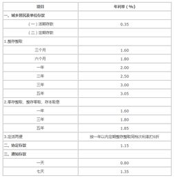 一万元0.3的利息怎么计算每个月利息多少一年多少利息