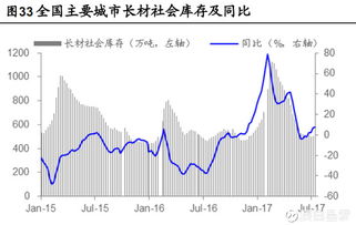 两只钢铁股，怎么操作？