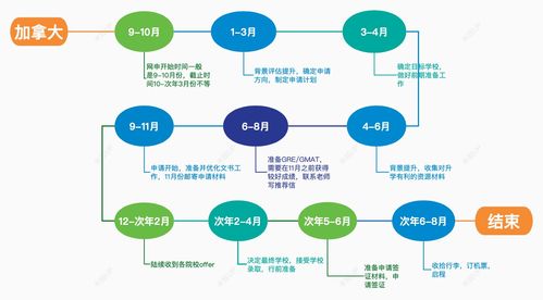 日本交换留学流程多久出国