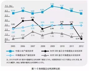 企业利润率低的原因有哪些