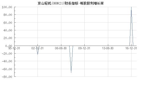 京山轻机(000821)股吧,000821京山轻机股吧