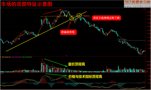 股票抛盘时那一种方最快（股票买出那一种方试最快）委托太慢了