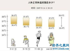 人体的正常温度是多少度 怎样正确测量小儿温度 