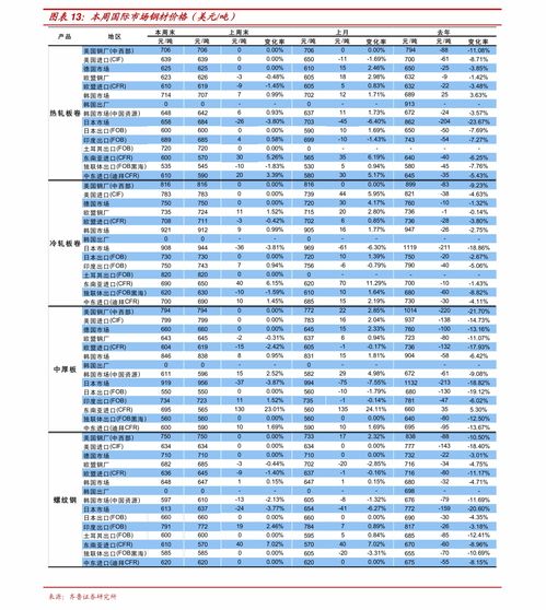 中国烟草市场分析与价格趋势香烟批发 - 4 - 635香烟网