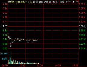 北大农股票什么时间复牌