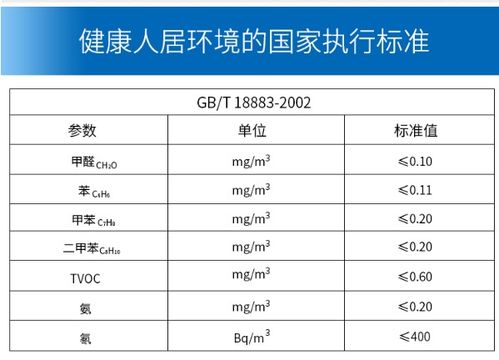 甲醛多少算正常