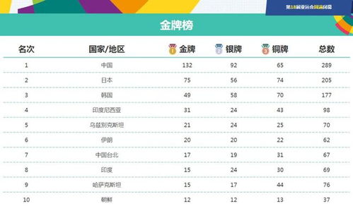 2018亚运会金牌榜中国,2018亚运会金牌一览表