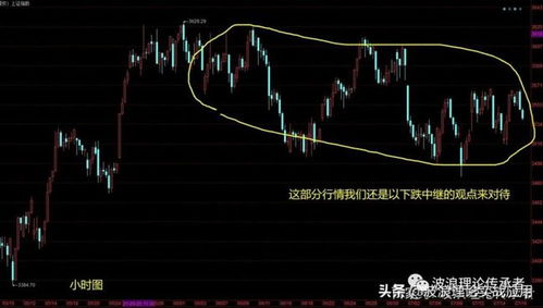 易基300和深证100这两只基金长期持有定投怎么样？为什么评价都不是那么好呢？