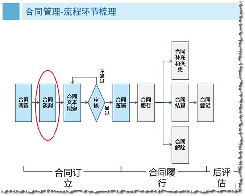 公司负责流程梳理和风险控制的部门是什么部门，架构是怎么样的？