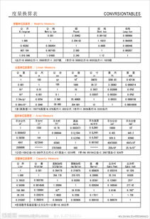 换算表 图片信息欣赏 图客 Tukexw Com