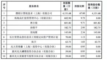 新三板股东持股5%变为0%需要做权益变动报告吗