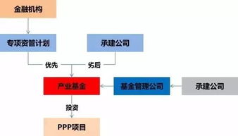 PPP引入产业基金的意义 日本经验借鉴 