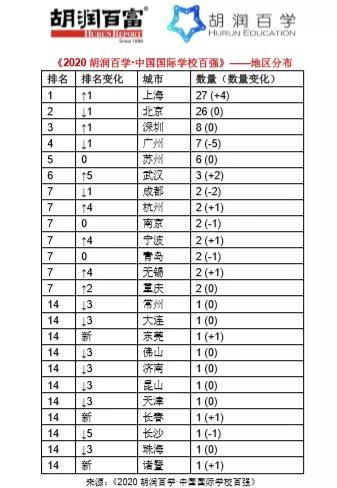 陕西高中学校排名揭晓，优质教育资源竞