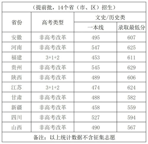 2023四川本科录取分数线大揭秘，低分也能