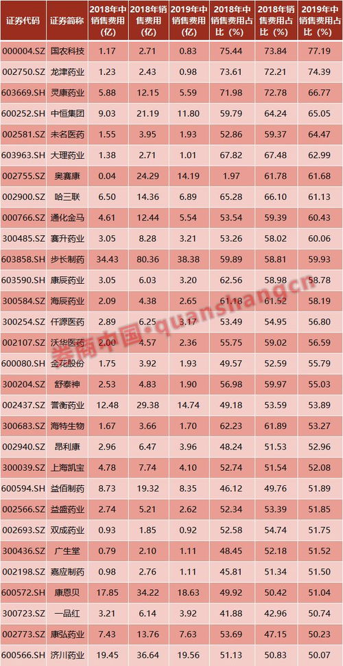 "；丰原药业"；9.80价格进的 有前途吗