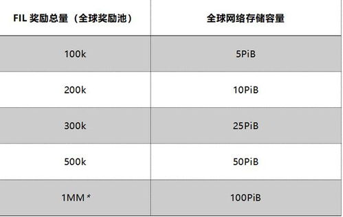 代币奖励表格 代币奖励表格 快讯