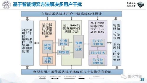 装备偏移