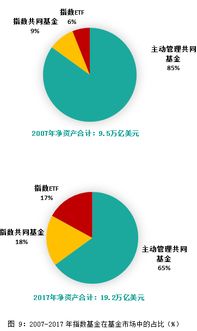 今年发行的环保概念基金有哪些？