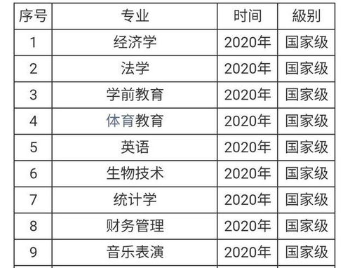 安徽省大学排名(安徽大学排名前十所)