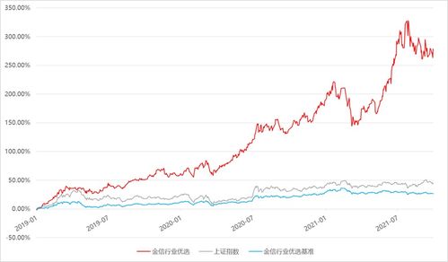 看好易基策略和华安A股，请教哪个比较好？