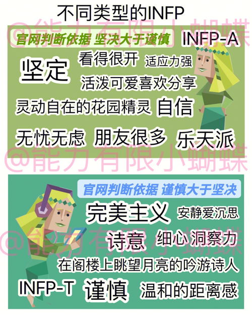 INFP A和INFP T的区别 