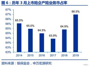 中国太平洋保险公司股份比例