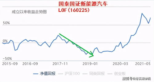 某基金的周期是两年，是不是两年内都不能取出？