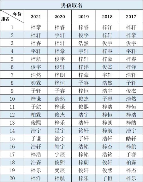 2021新生儿爆款名字统计结果惊人 这个字再一次霸榜,网友 审美疲劳了