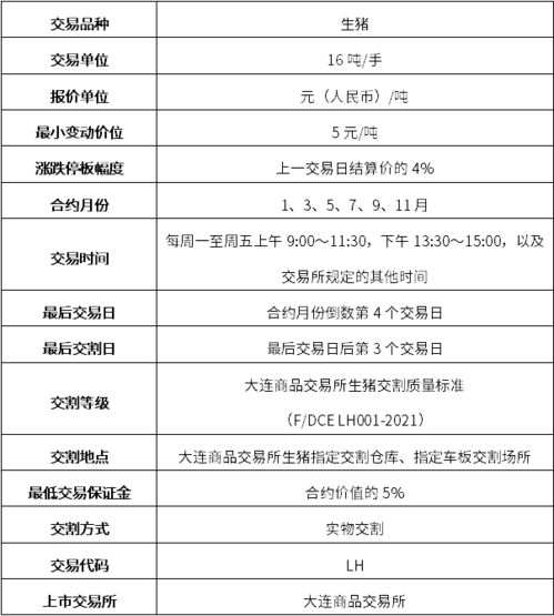 大连商品交易所8月25日豆粕仓单日报更新