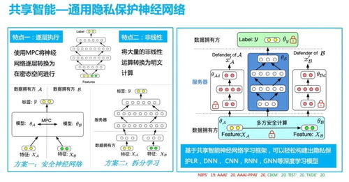 蚂蚁资深算法专家周俊 从原理到落地,支付宝如何打造保护隐私的共享智能 ...