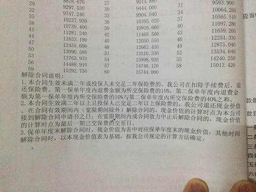 10年8月给孩子买的中国人寿保险---国寿美满一生年金保险（分红）基本保费是1万元 交12年的。基本保额14060