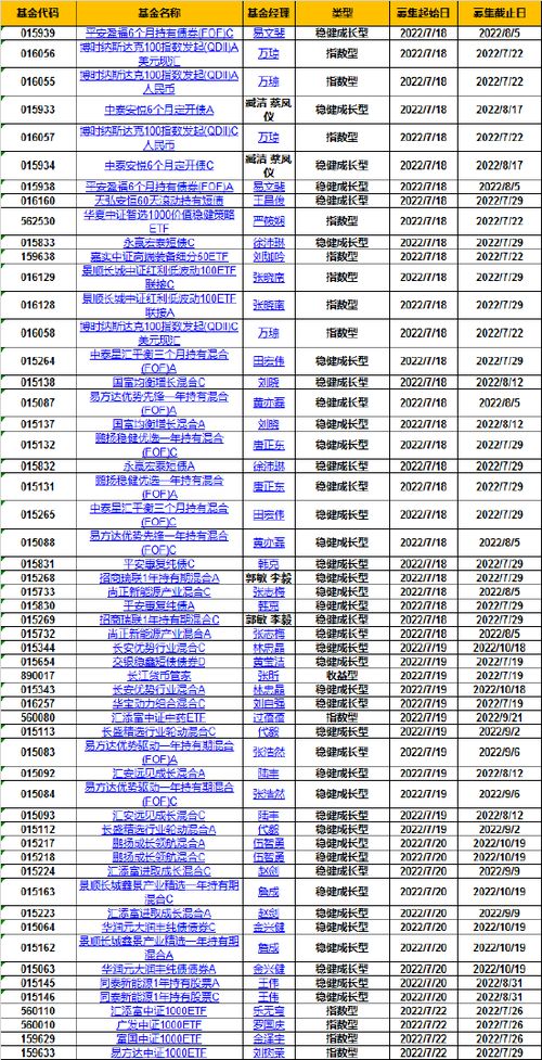 易方达基金app下载