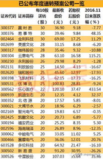 现在A股 10股送10股 是利好么