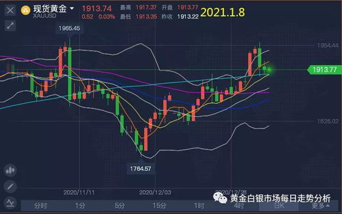 期货，股票，黄金TD白银TD玩那个赚钱快容易操作