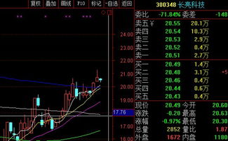 创业板指数样本4月1日调整，我买的股票在里面，请问会怎么样？好事坏事？