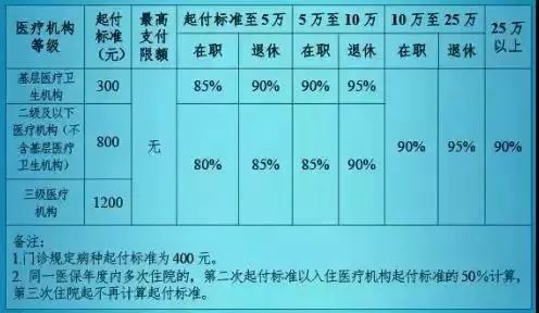 城乡居民医疗保险门诊账户城乡居民医疗保险有个人账户吗 