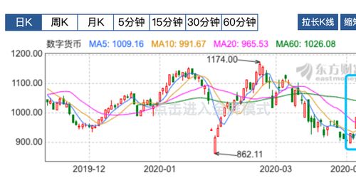 火星银行数字货币交易过程中的量化是什么？