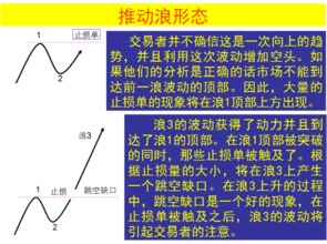 现货投资的赚钱利器 李老师为你详解波浪理论